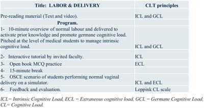 Evaluating an obstetrics and gynecology teaching program for medical students incorporating simulation-based education underpinned by cognitive load theory